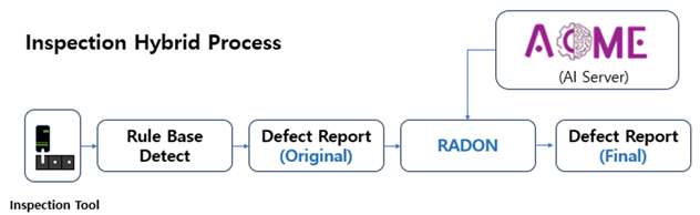 AI Inspection Flow
